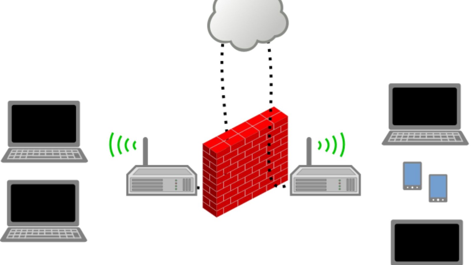 Firewall Settings for Security