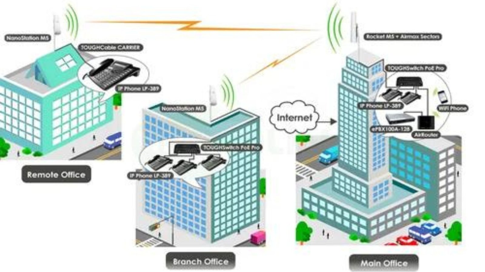 Firewall Solutions for Small Businesses