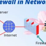 How Firewall Protects Networks