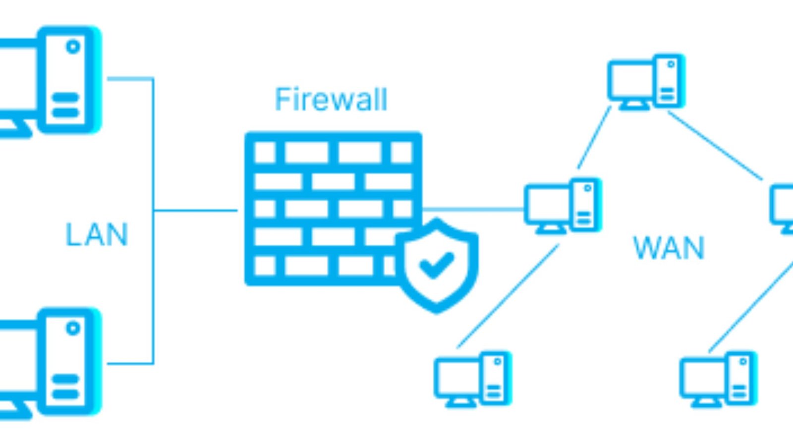 How Firewall Protects Networks