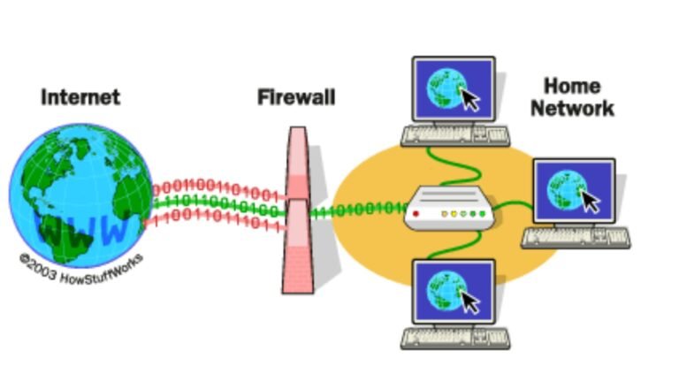 How Firewalls Protect Your Network: Key Features