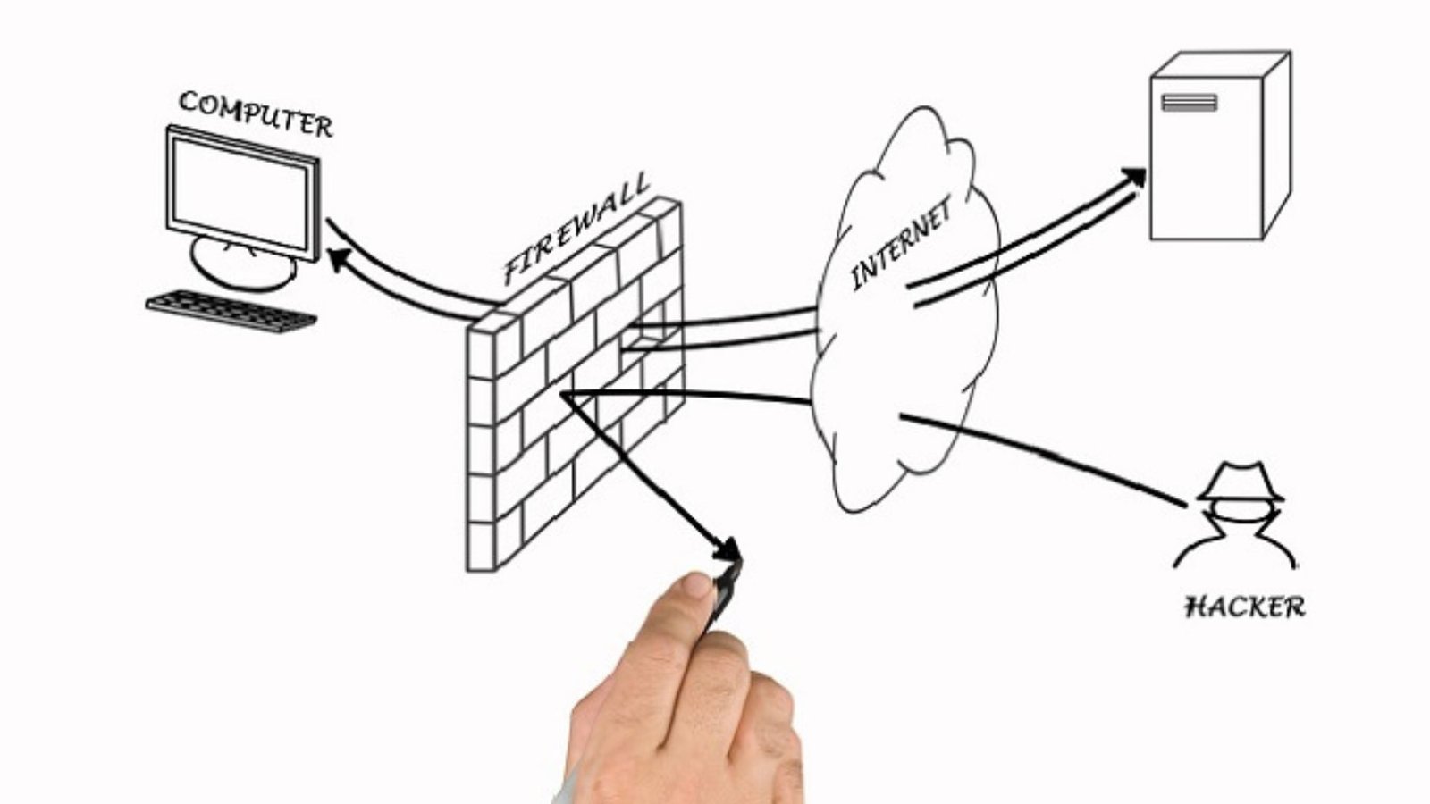 How to Set Up Fire Wall